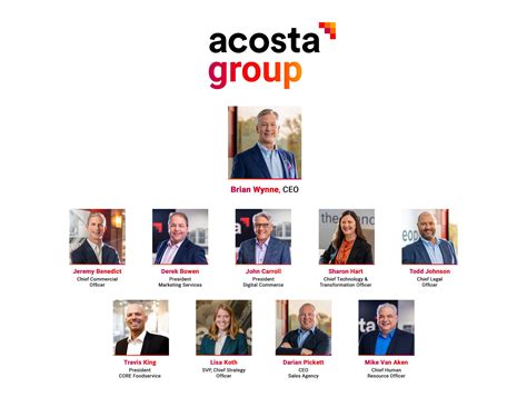 decision games|Acosta Group Competitors .